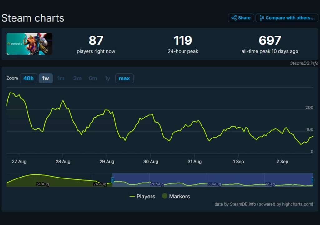 concord-steam-charts-estadisticas_