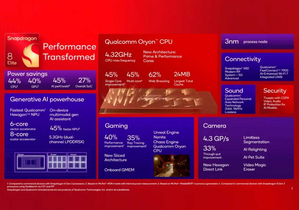 Qualcomm-Snapdragon-8-Elite-caracteristicas_